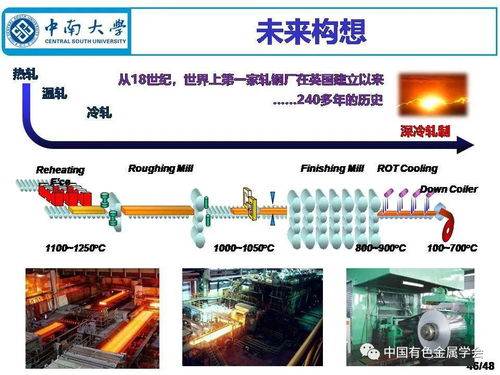 深冷成形制備鋁合金材料 現(xiàn)狀、挑戰(zhàn)與綠色未來(lái)構(gòu)想
